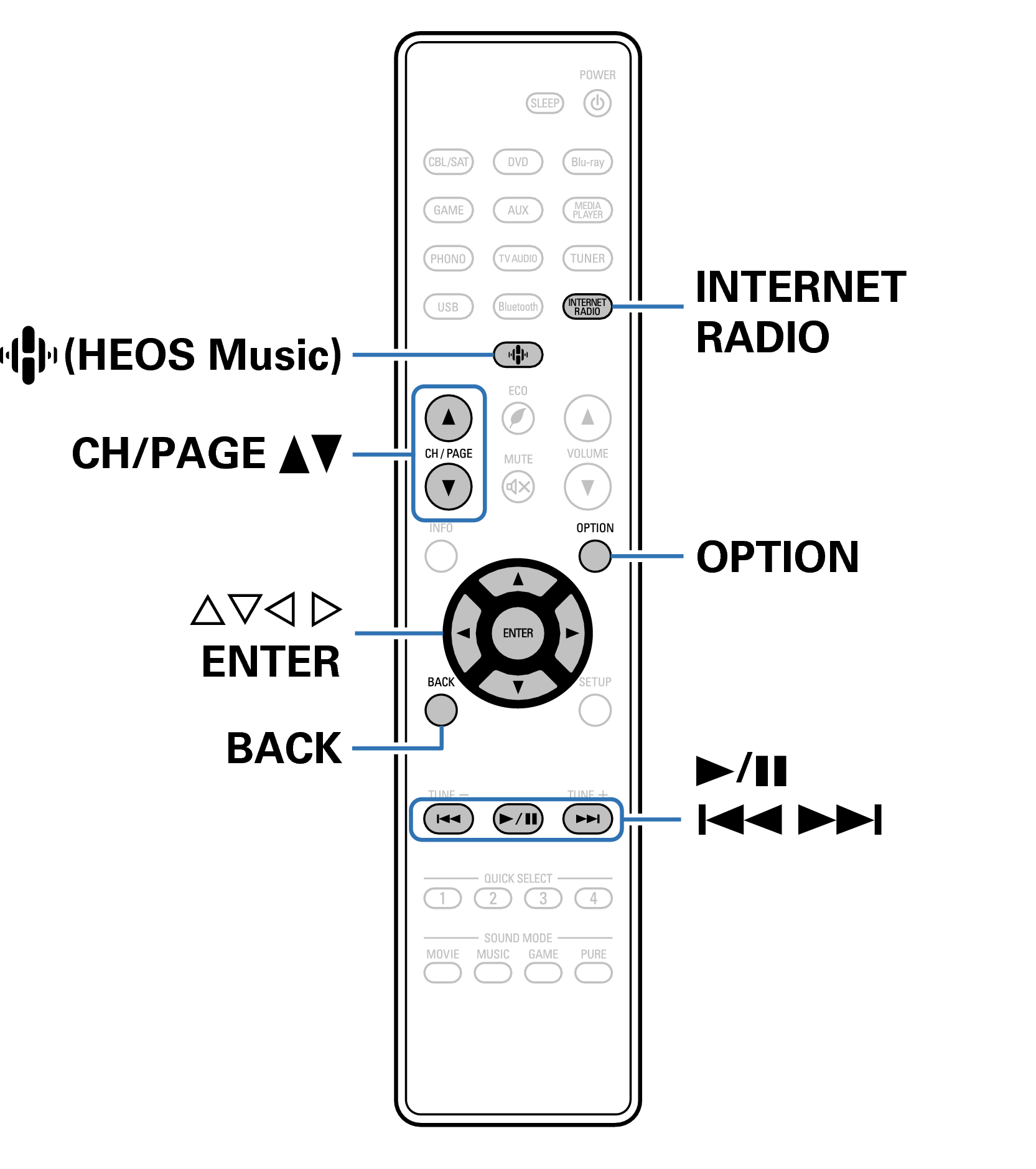 Ope InternetRadio RC1226